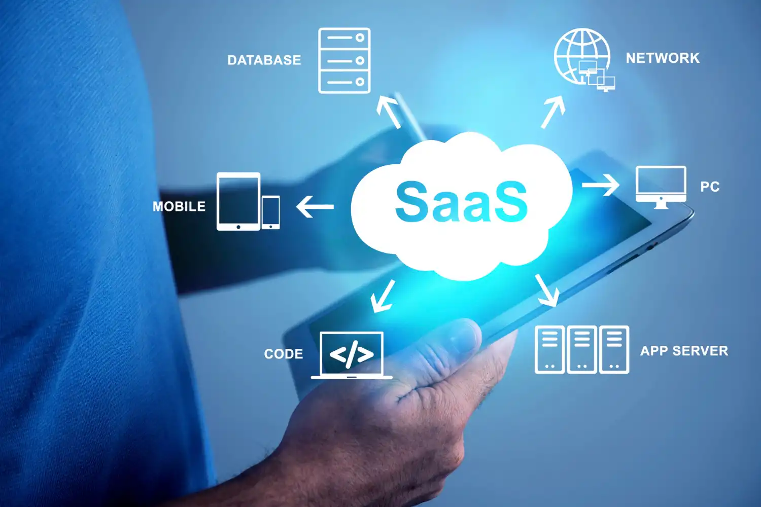 SAAS App Development